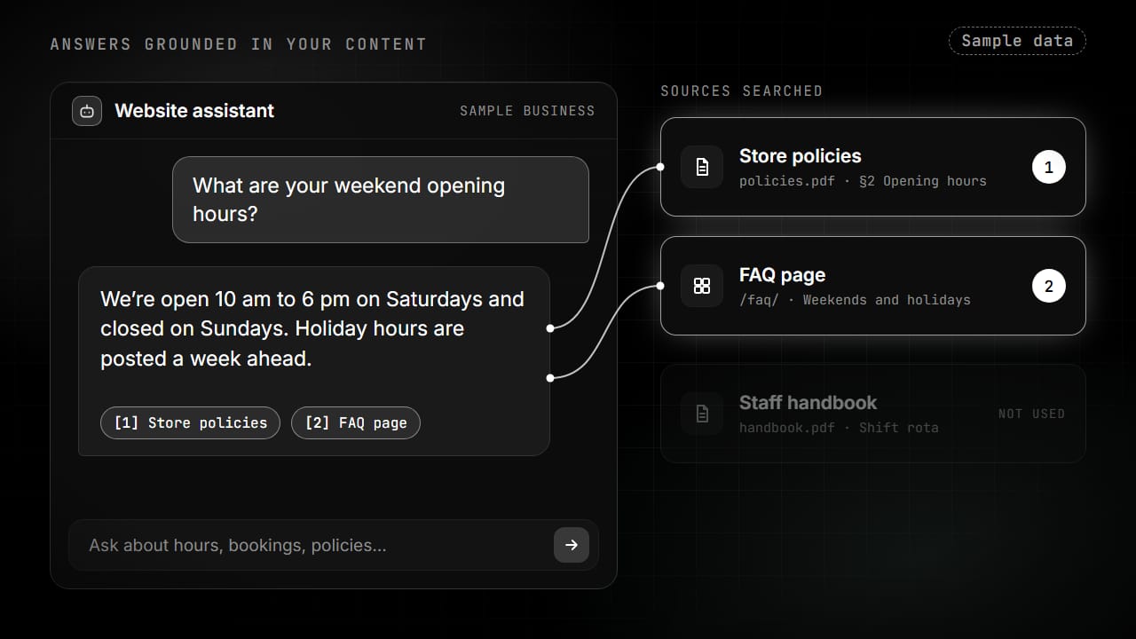 Sample data, for illustration: a visitor asks a website assistant about weekend opening hours; it searches the business’s own documents, uses two matching sources and answers with citations to them.