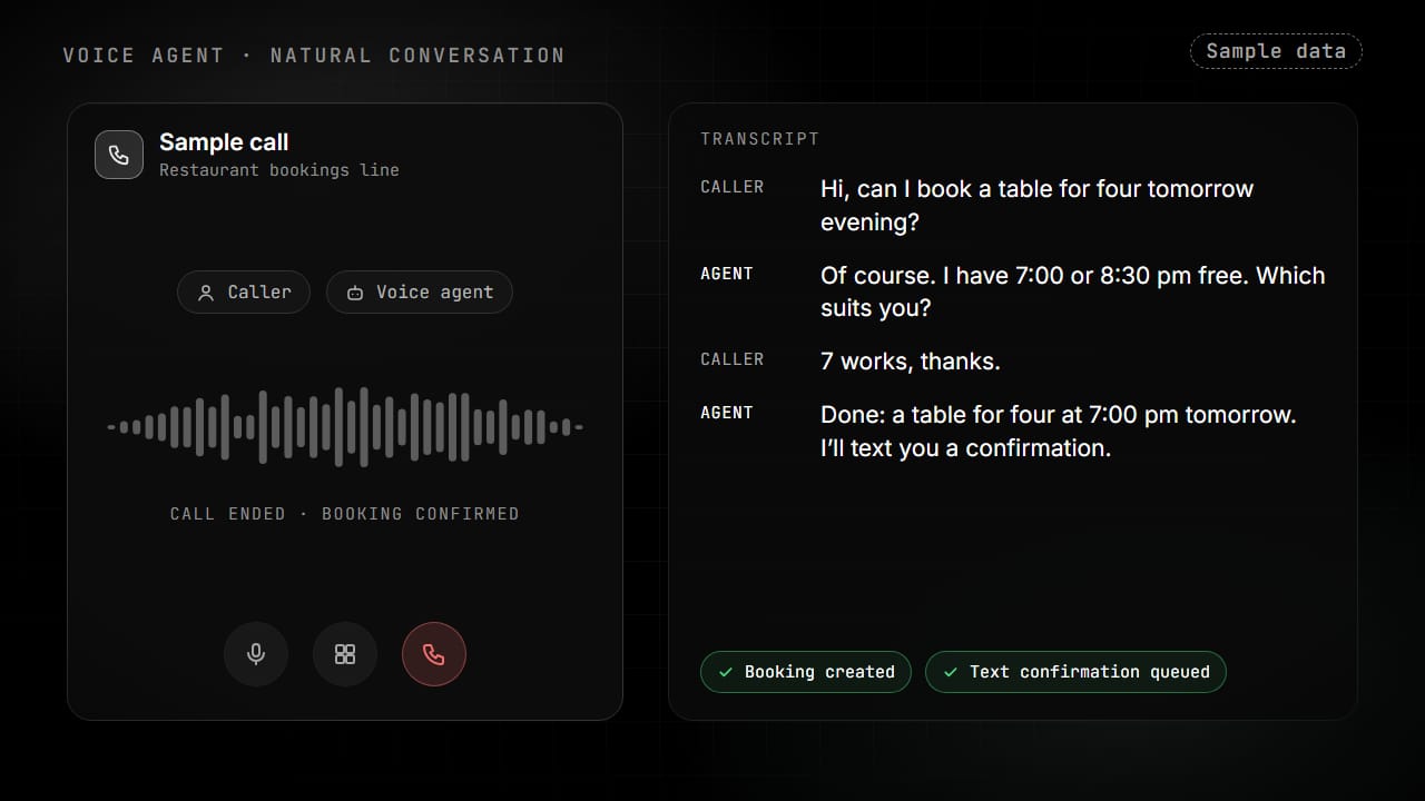 Sample data, for illustration: a caller books a table for four with a voice agent; the transcript writes itself as each side speaks and the call ends with the booking created and a text confirmation queued.